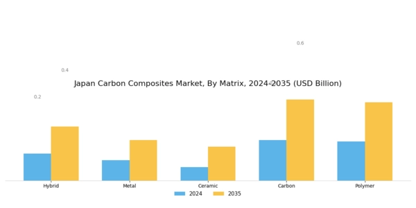 Japan Carbon Composites Market Segment Image 0