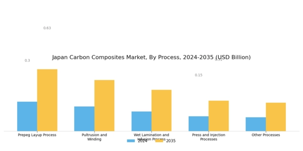 Japan Carbon Composites Market Segment Image 1