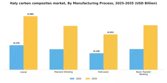 Italy Carbon Composites Market Segment Image 2