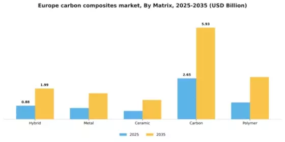 Europe Carbon Composites Market Segment Image 1