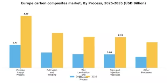 Europe Carbon Composites Market Segment Image 2