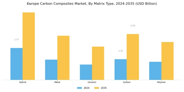 Europe Carbon Composites Market Segment Image 0