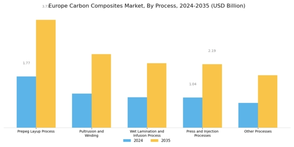 Europe Carbon Composites Market Segment Image 1