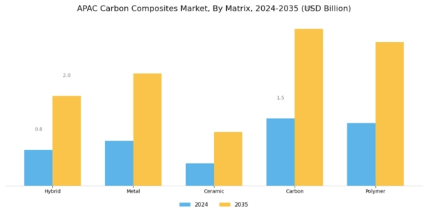 APAC Carbon Composites Market Segment Image 0