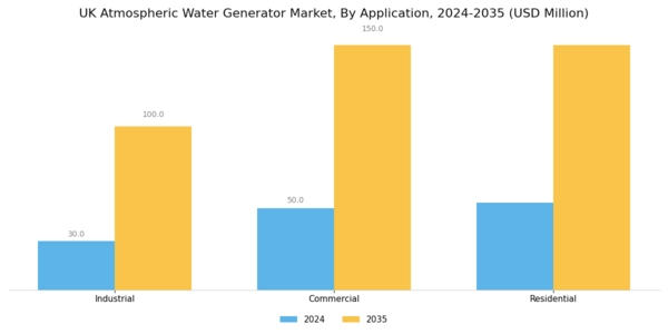 UK Atmospheric Water Generator Market Segment Image 1