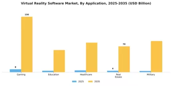 Virtual Reality Software Market Segment Image 0