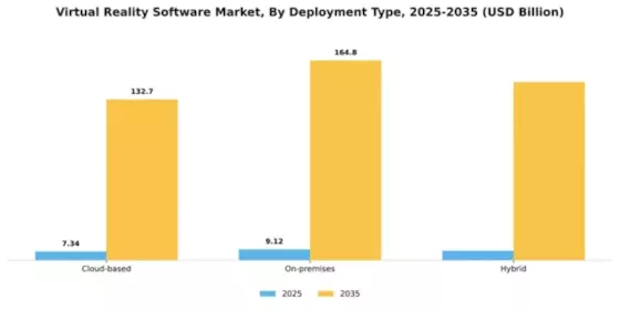 Virtual Reality Software Market Segment Image 1