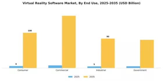 Virtual Reality Software Market Segment Image 2
