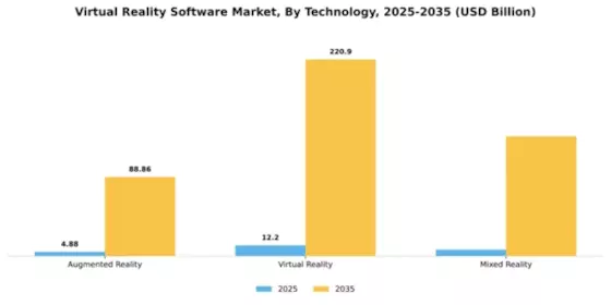 Virtual Reality Software Market Segment Image 3