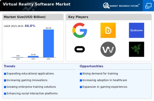 Virtual Reality Software Market Infographic