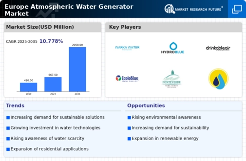 Europe Atmospheric Water Generator Market Infographic
