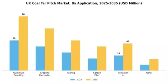 UK Coal Tar Pitch Market Segment Image 0