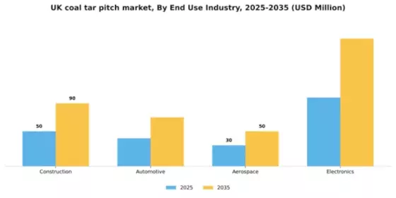 UK Coal Tar Pitch Market Segment Image 1