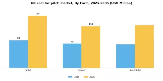 UK Coal Tar Pitch Market Segment Image 2