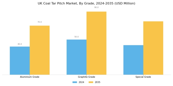 UK Coal Tar Pitch Market Segment Image 0
