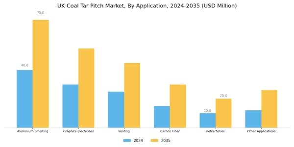 UK Coal Tar Pitch Market Segment Image 1
