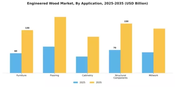 Engineered Wood Market Segment Image 0