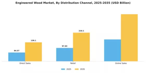 Engineered Wood Market Segment Image 1