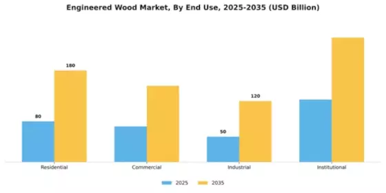 Engineered Wood Market Segment Image 2