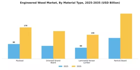 Engineered Wood Market Segment Image 3