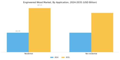 Engineered Wood Market Segment Image 1