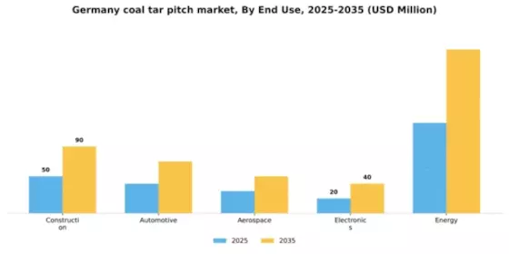 Germany Coal Tar Pitch Market Segment Image 1