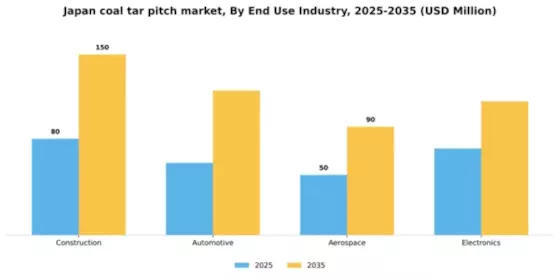Japan Coal Tar Pitch Market Segment Image 1