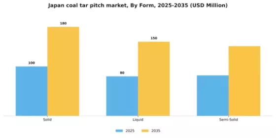 Japan Coal Tar Pitch Market Segment Image 2
