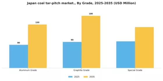 Japan Coal Tar Pitch Market Segment Image 1