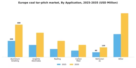 Europe Coal Tar Pitch Market Segment Image 0