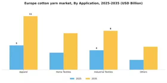 Europe Cotton Yarn Market Segment Image 0
