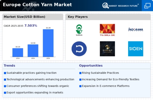 Europe Cotton Yarn Market Infographic