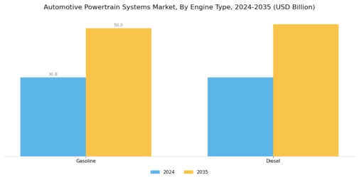 Automotive Powertrain Systems Market Segment Image 1