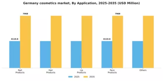 Germany Colour Cosmetics Market Segment Image 0