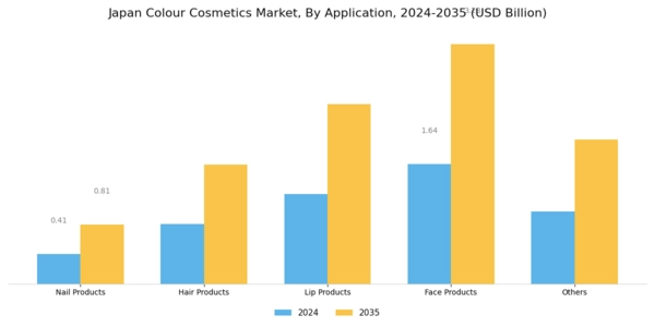 Japan Colour Cosmetics Market Segment Image 2