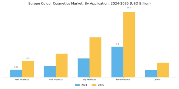 Europe Colour Cosmetics Market Segment Image 2