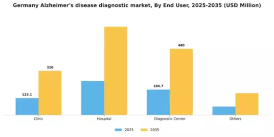 Germany Alzheimers Disease Diagnostic Market Segment Image 1