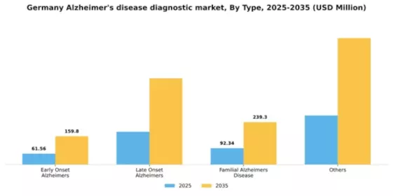 Germany Alzheimers Disease Diagnostic Market Segment Image 2