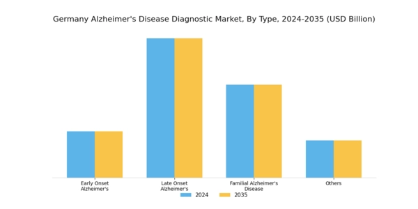 Germany Alzheimers Disease Diagnostic Market Segment Image 0