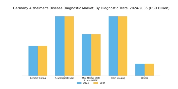 Germany Alzheimers Disease Diagnostic Market Segment Image 1
