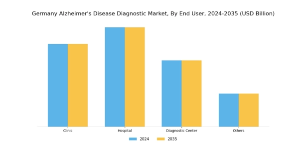 Germany Alzheimers Disease Diagnostic Market Segment Image 2