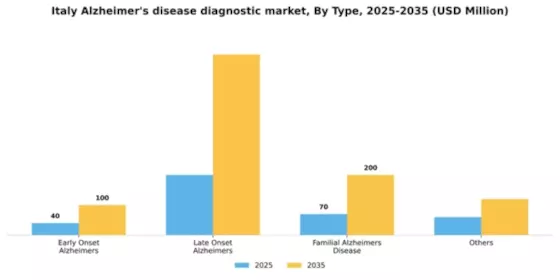 Italy Alzheimers Disease Diagnostic Market Segment Image 2
