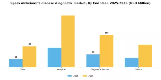 Spain Alzheimers Disease Diagnostic Market Segment Image 1