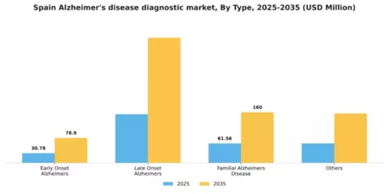 Spain Alzheimers Disease Diagnostic Market Segment Image 2