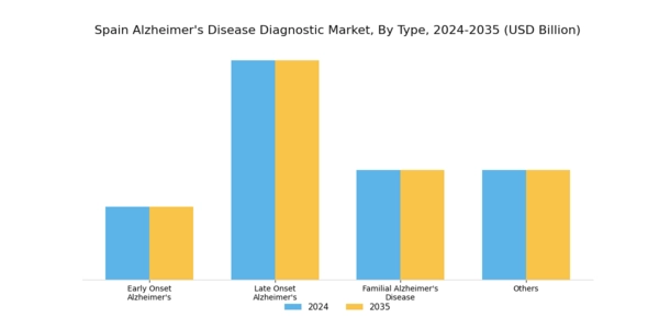 Spain Alzheimers Disease Diagnostic Market Segment Image 0