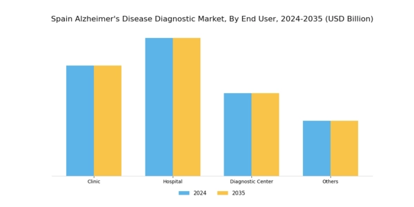 Spain Alzheimers Disease Diagnostic Market Segment Image 2