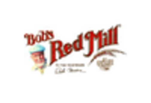 North America Baking Mixes Market key player