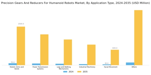 Precision Gears And Reducers For Humanoid Robots Market Segment Image 2