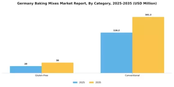 Germany Baking Mixes Market Segment Image 0