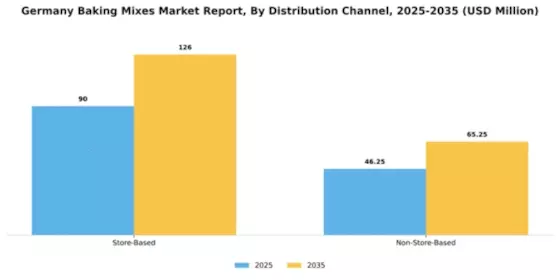 Germany Baking Mixes Market Segment Image 1